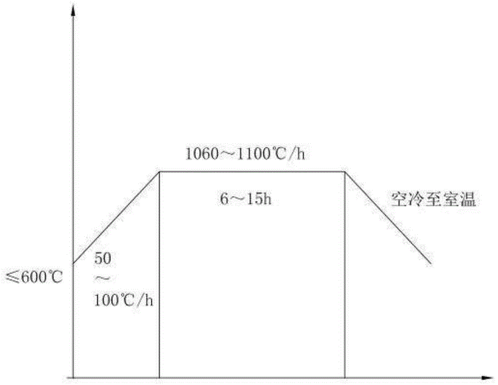 Thermal processing method improving impact resistance of 13Cr9Mo2Co1NiVNbNB forged piece