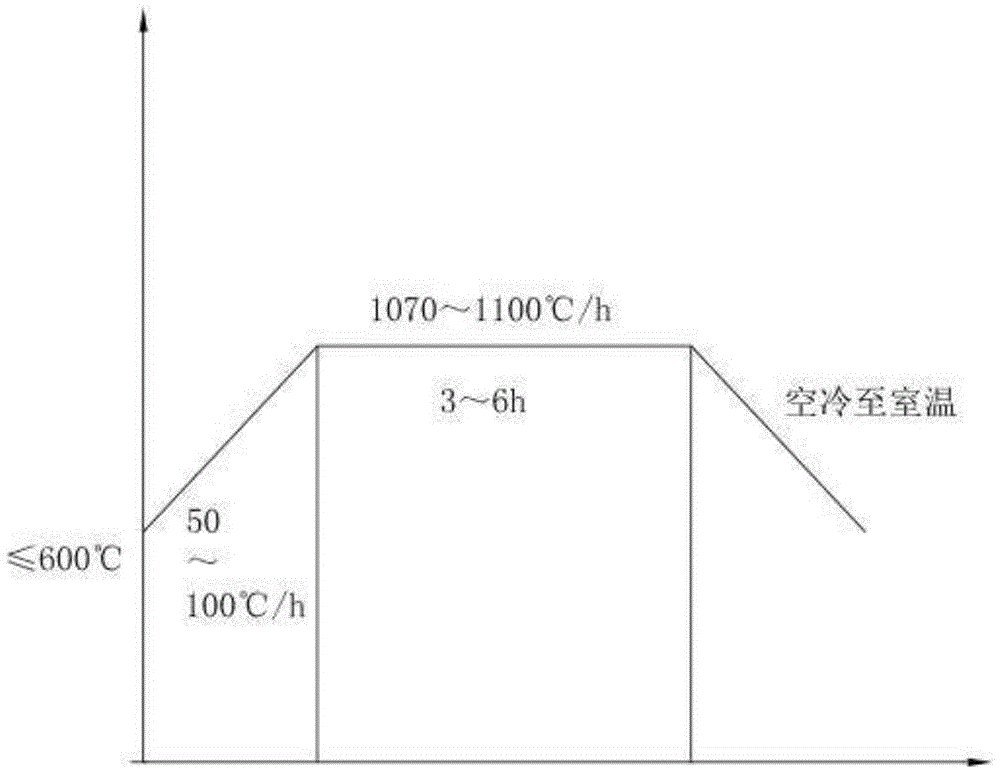 Thermal processing method improving impact resistance of 13Cr9Mo2Co1NiVNbNB forged piece