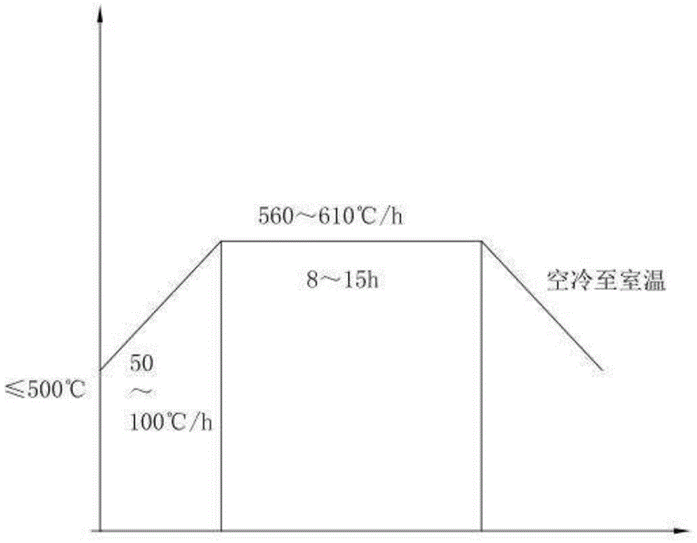 Thermal processing method improving impact resistance of 13Cr9Mo2Co1NiVNbNB forged piece