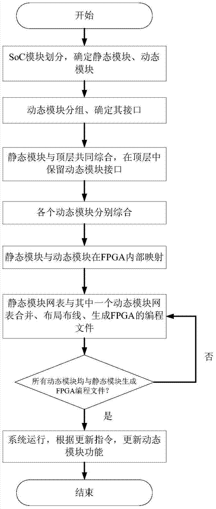 A Reconfiguration Method of Spaceborne Control Computer