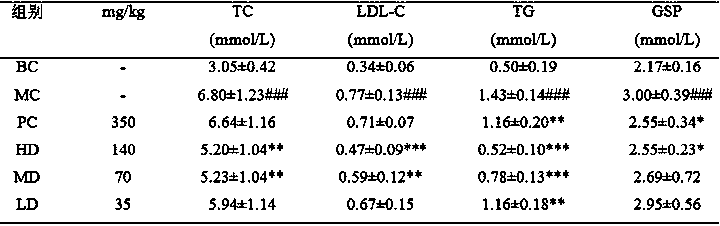 Nigella saliniva seed polysaccharide and extraction method thereof, and application of Nigella saliniva seed polysaccharide in preparation of medicine for treating type 2 diabetes mellitus