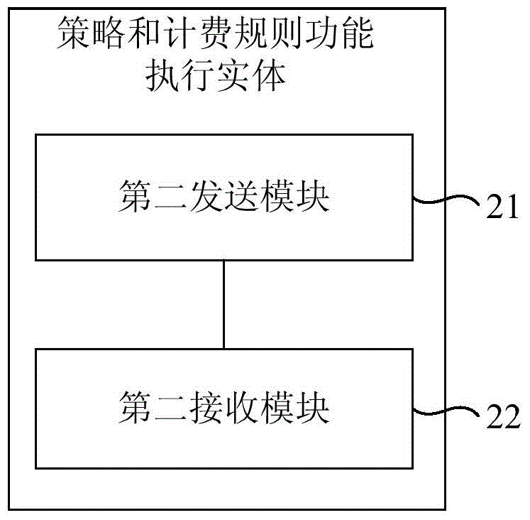 OCS (Online Charging System), PCEF (Policy and Charging Enforcement Function), PCRF (Policy and Charging Rules Function) and terminal bandwidth control method