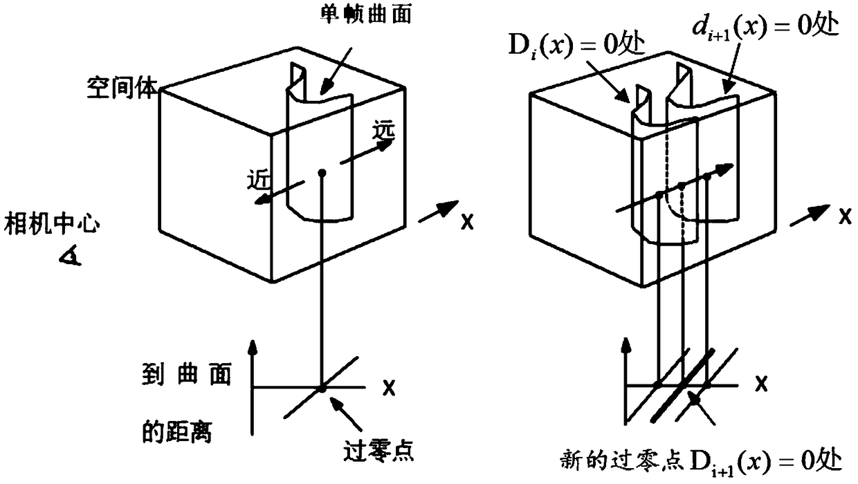 A Real-time 3D Reconstruction Method Complementary to Coupling Inertial Positioning and Point Cloud Registration