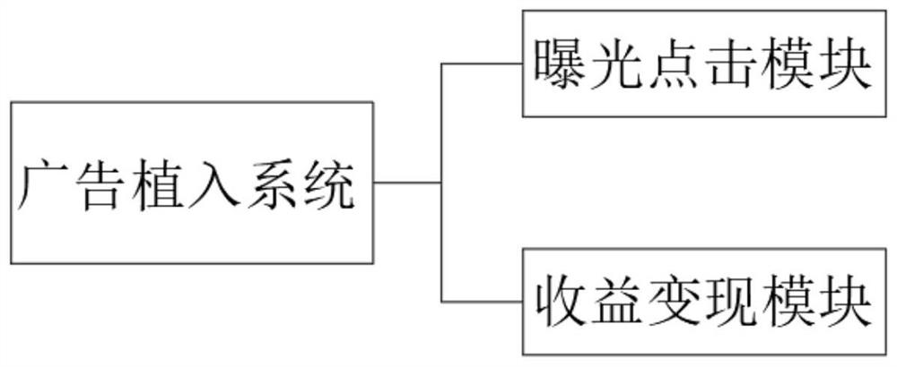 Converged media service platform based on intelligent application program architecture