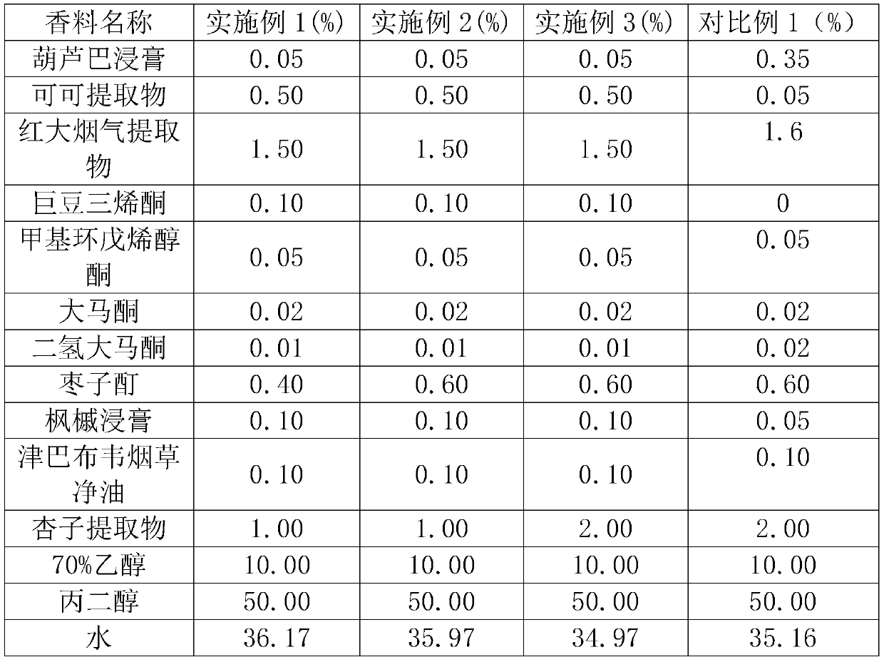 Spice function module for cigarettes with enhanced aroma and concentration