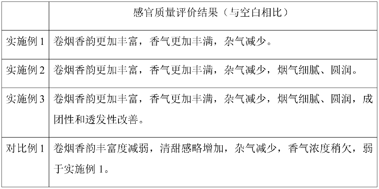 Spice function module for cigarettes with enhanced aroma and concentration