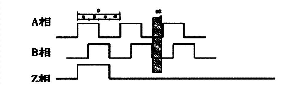 Vibration resistance incremental electronic pulse generator