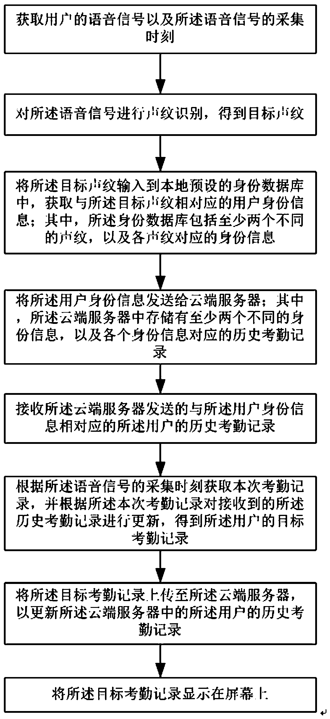 Attendance checking method based on voice recognition