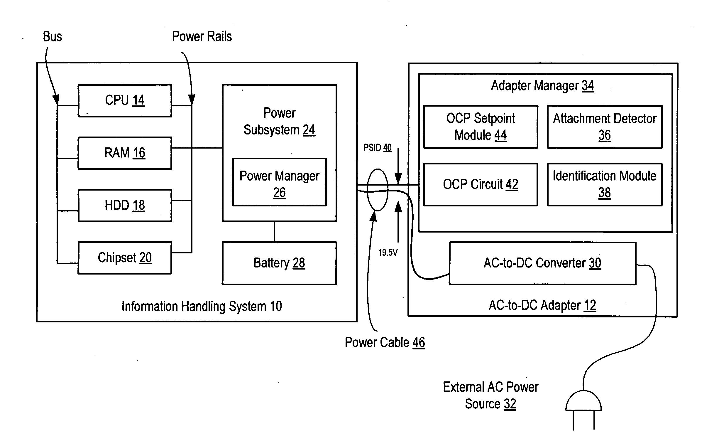 System and Method for Adjusting Information Handling System Over Current Protection