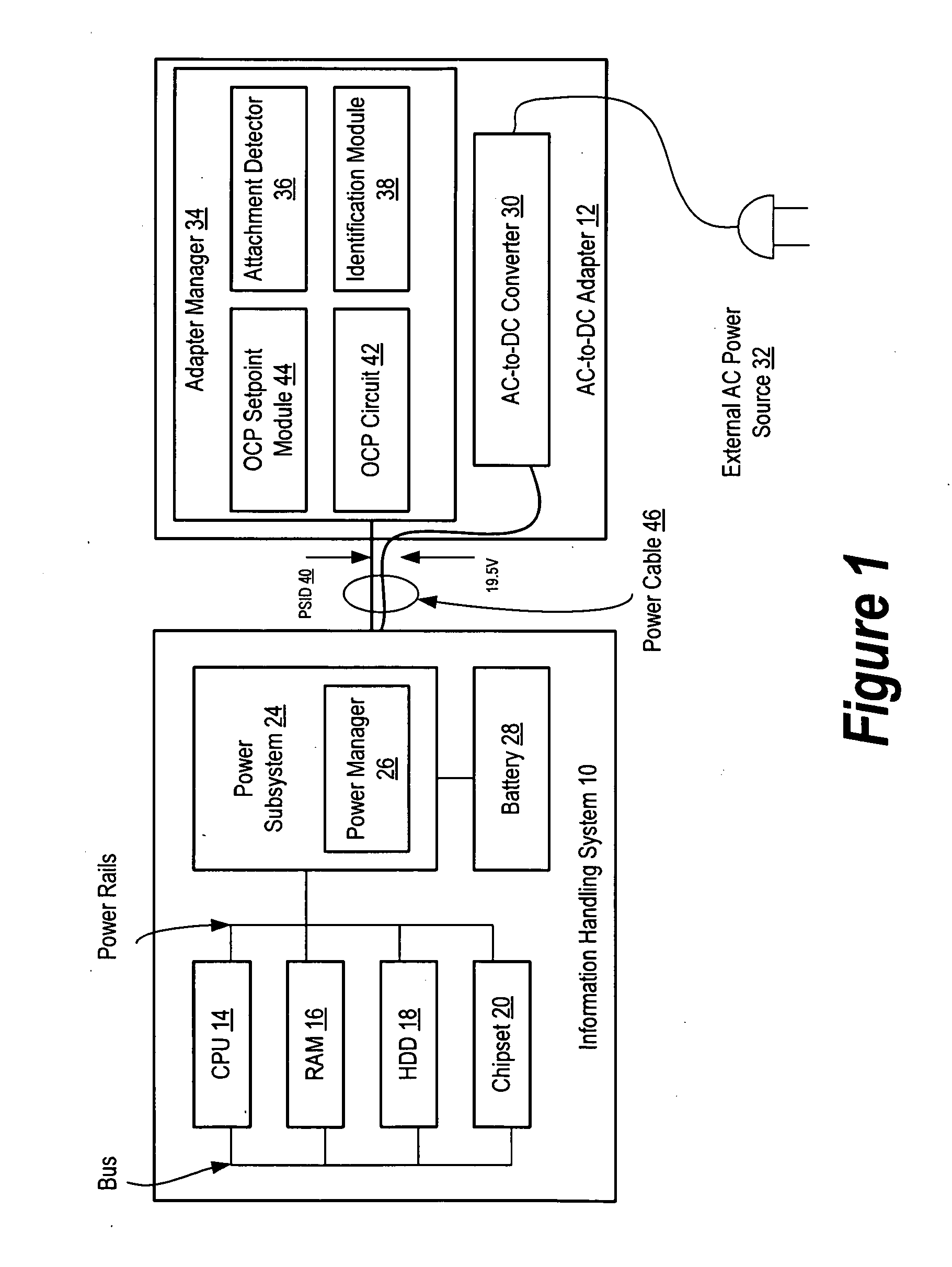 System and Method for Adjusting Information Handling System Over Current Protection