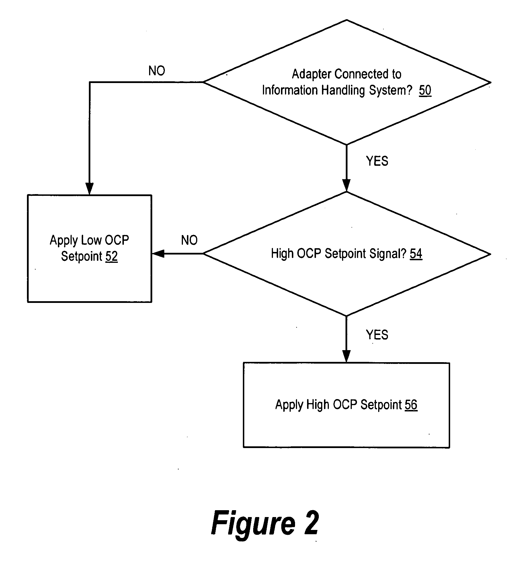 System and Method for Adjusting Information Handling System Over Current Protection