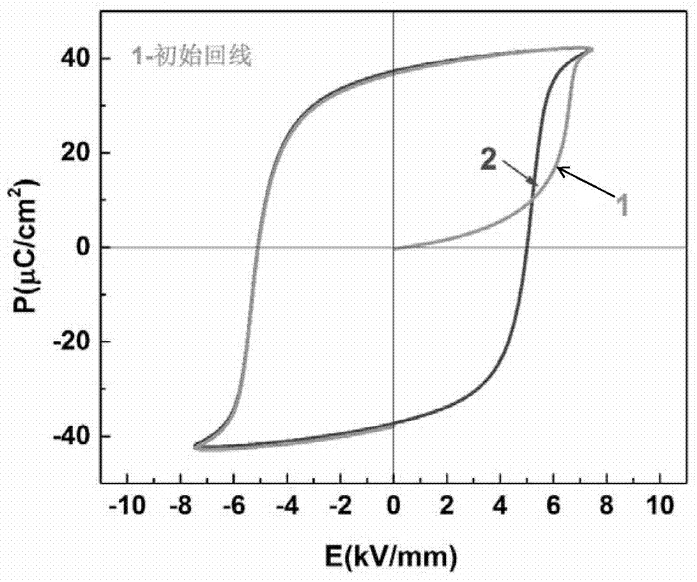 Manganese-doped BNT-BA lead-free ferroelectric ceramic material and preparation method thereof,