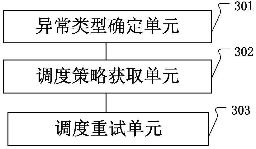 Dispatching retrying method and device