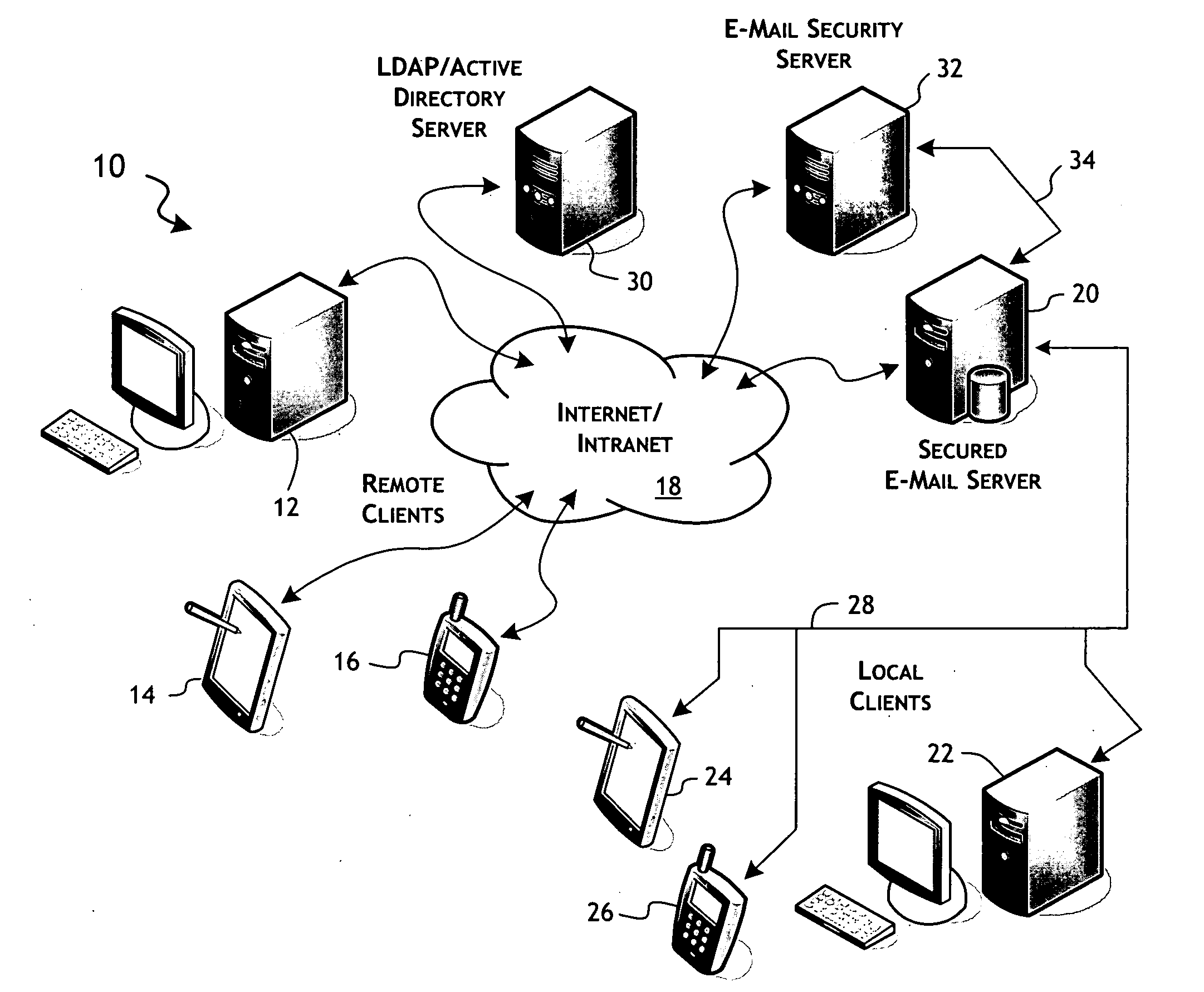 Secure e-mail services system and methods implementing inversion of security control