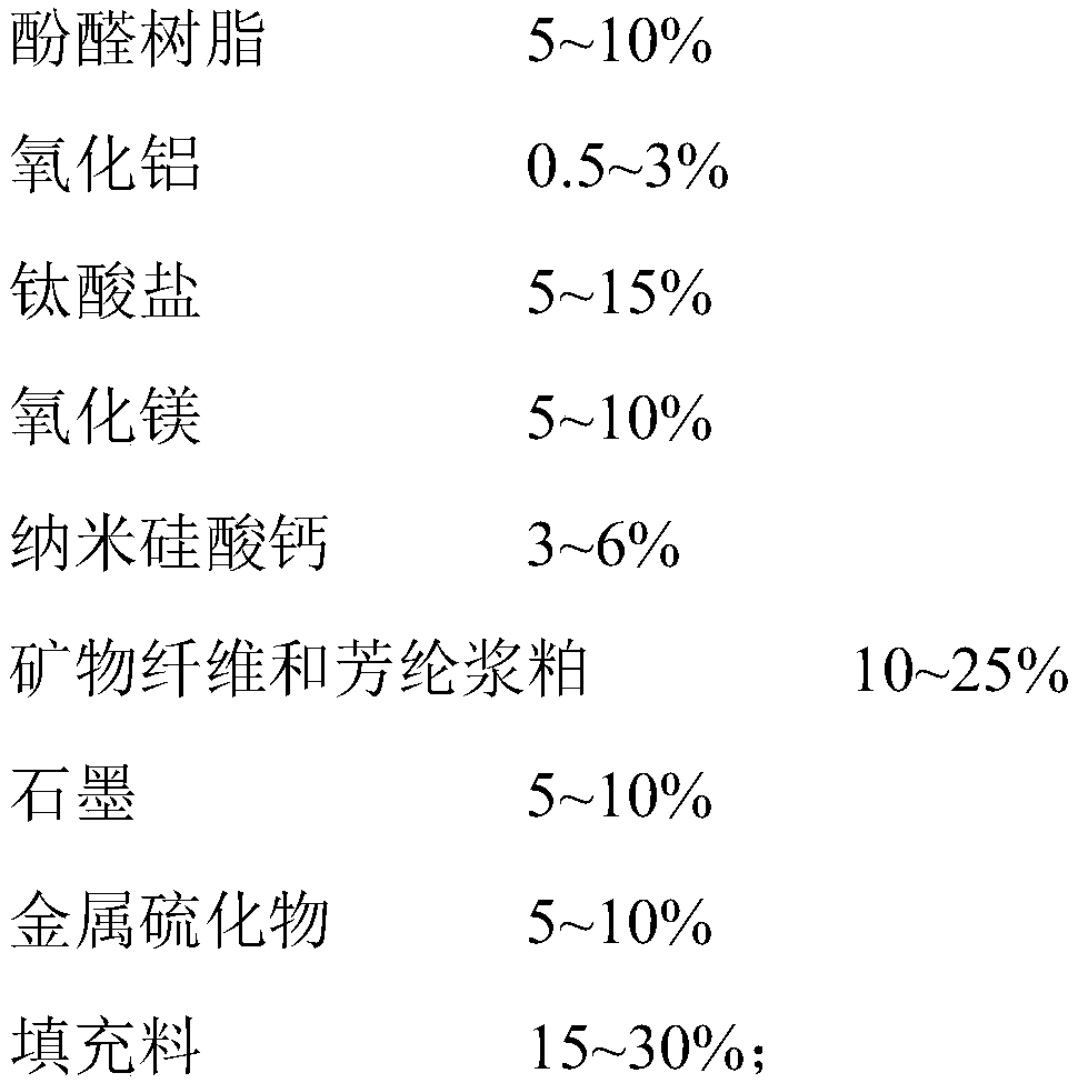 A kind of nano calcium silicate ceramic formula friction material and its preparation method