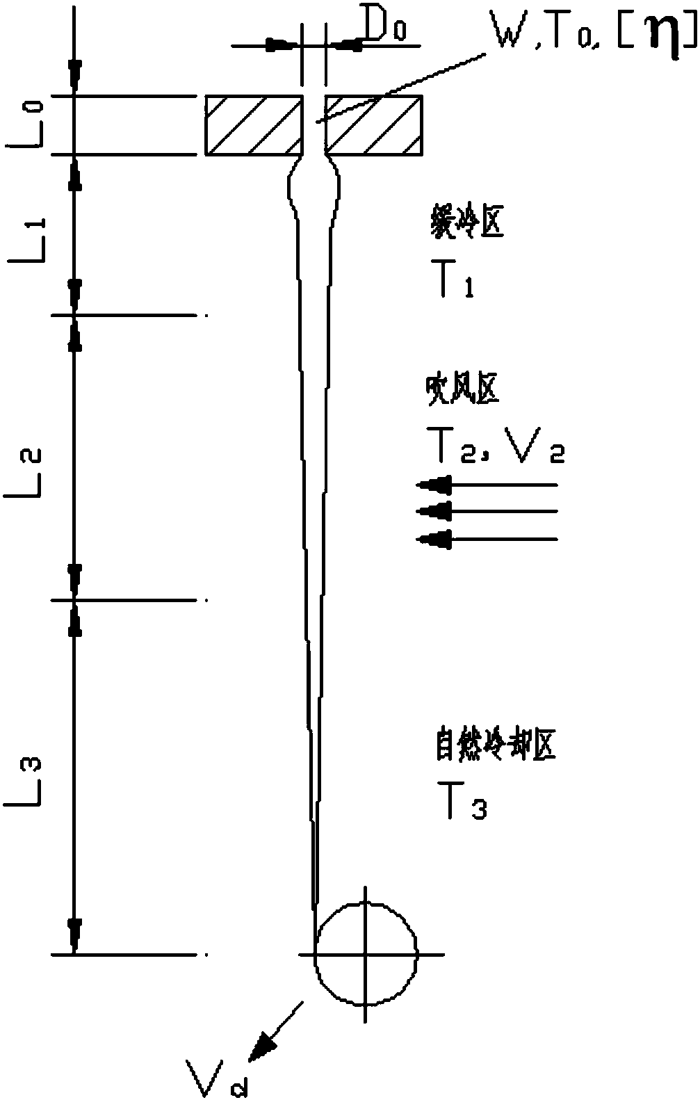 Method for optimizing melt spinning processes