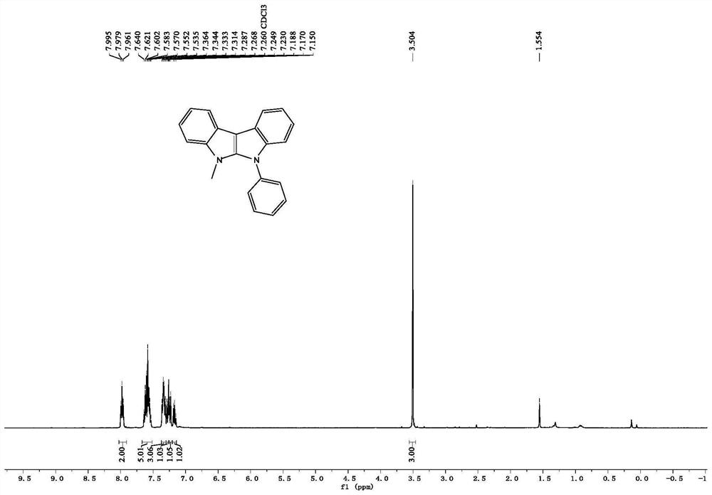 Indolo [2, 3-b] indole derivative and synthesis method thereof