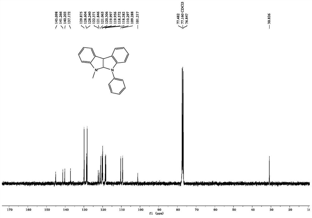 Indolo [2, 3-b] indole derivative and synthesis method thereof