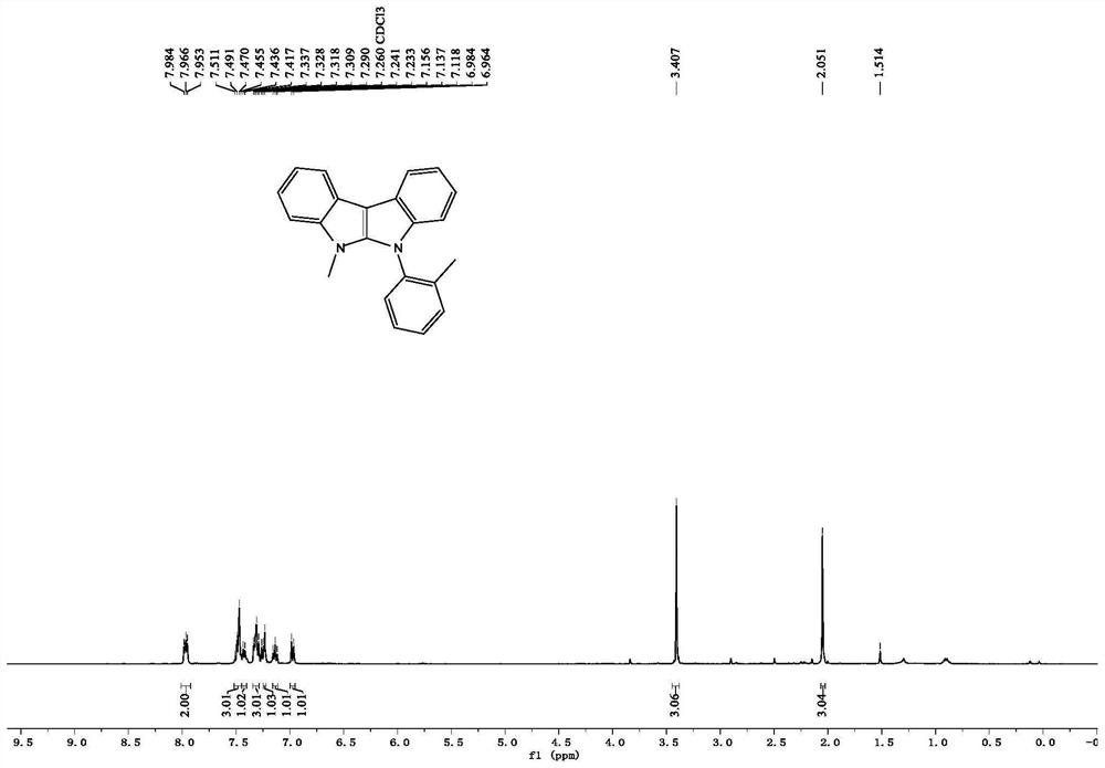 Indolo [2, 3-b] indole derivative and synthesis method thereof