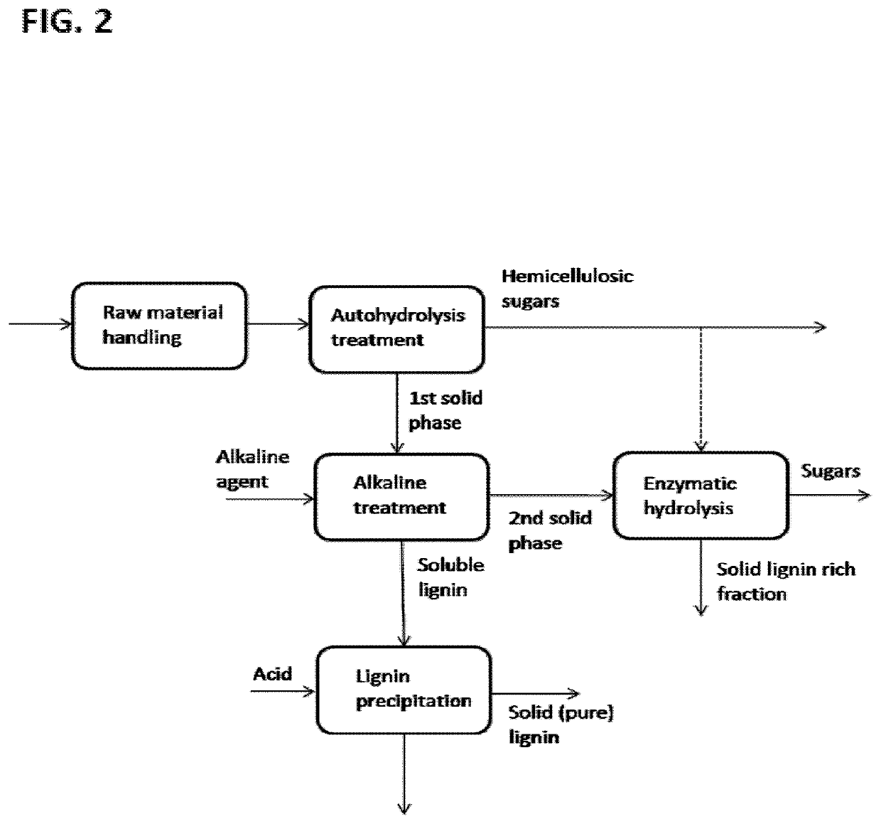 Method of processing lignocellulosic material using an alkaline delignification agent