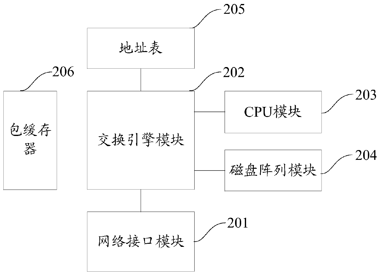 Audio and video synchronization method, audio and video synchronization system, equipment and storage medium