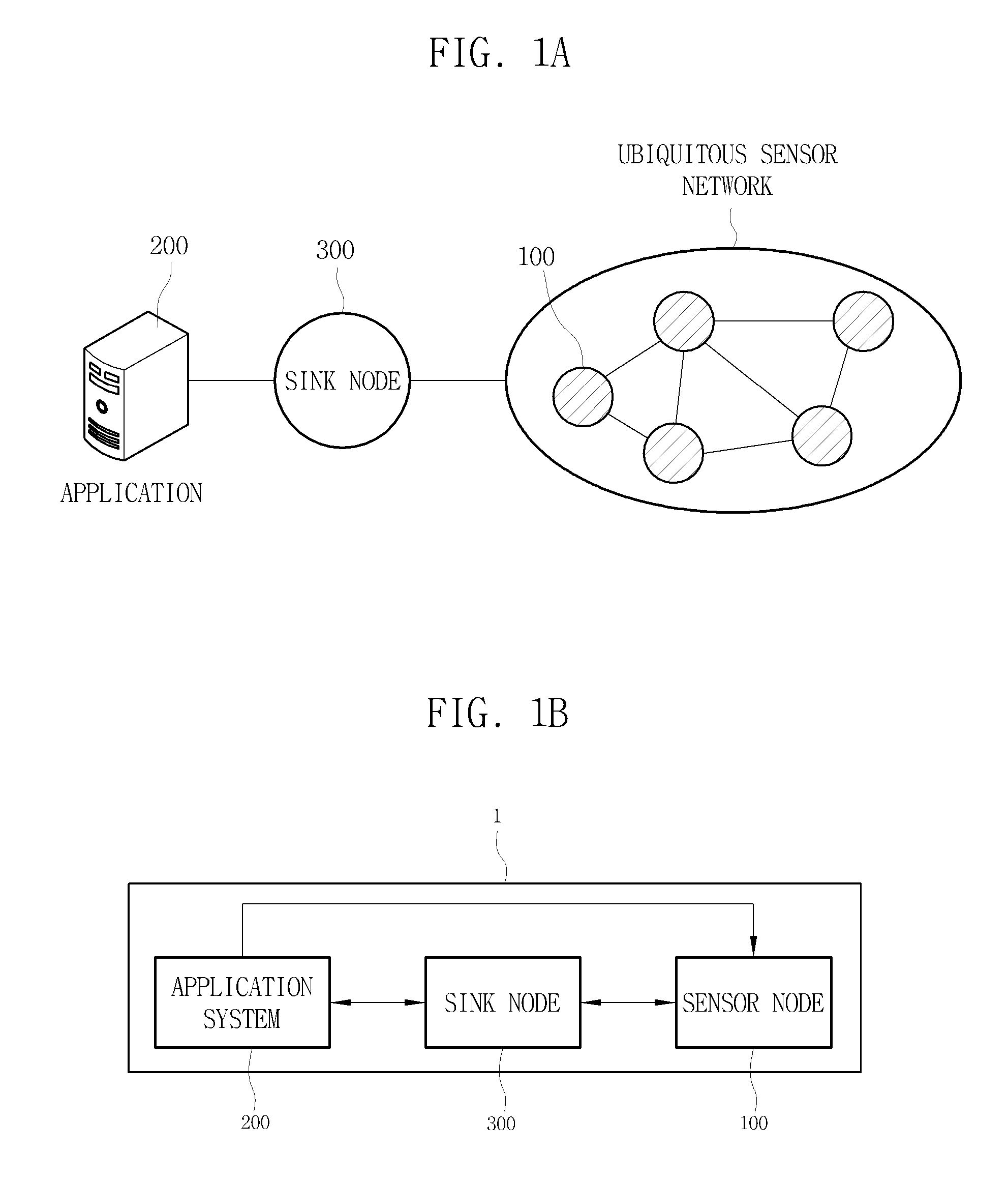 Method and system for preserving security of sensor data and recording medium using thereof