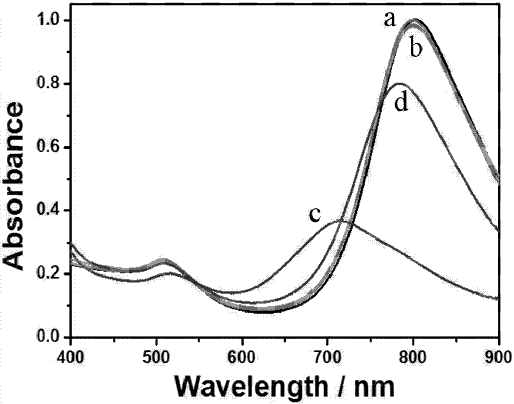 Method of quantitatively detecting organophosphorus pesticide by constructing colorimetric sensor based on gold nanorod etching