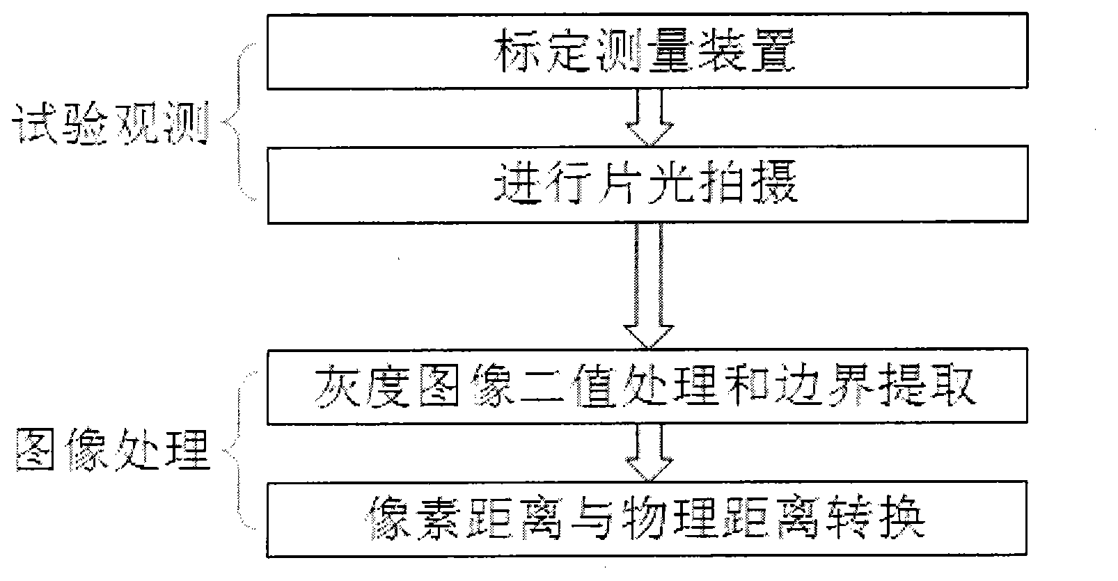 Device and method for measuring liquid jet on outermost boundary