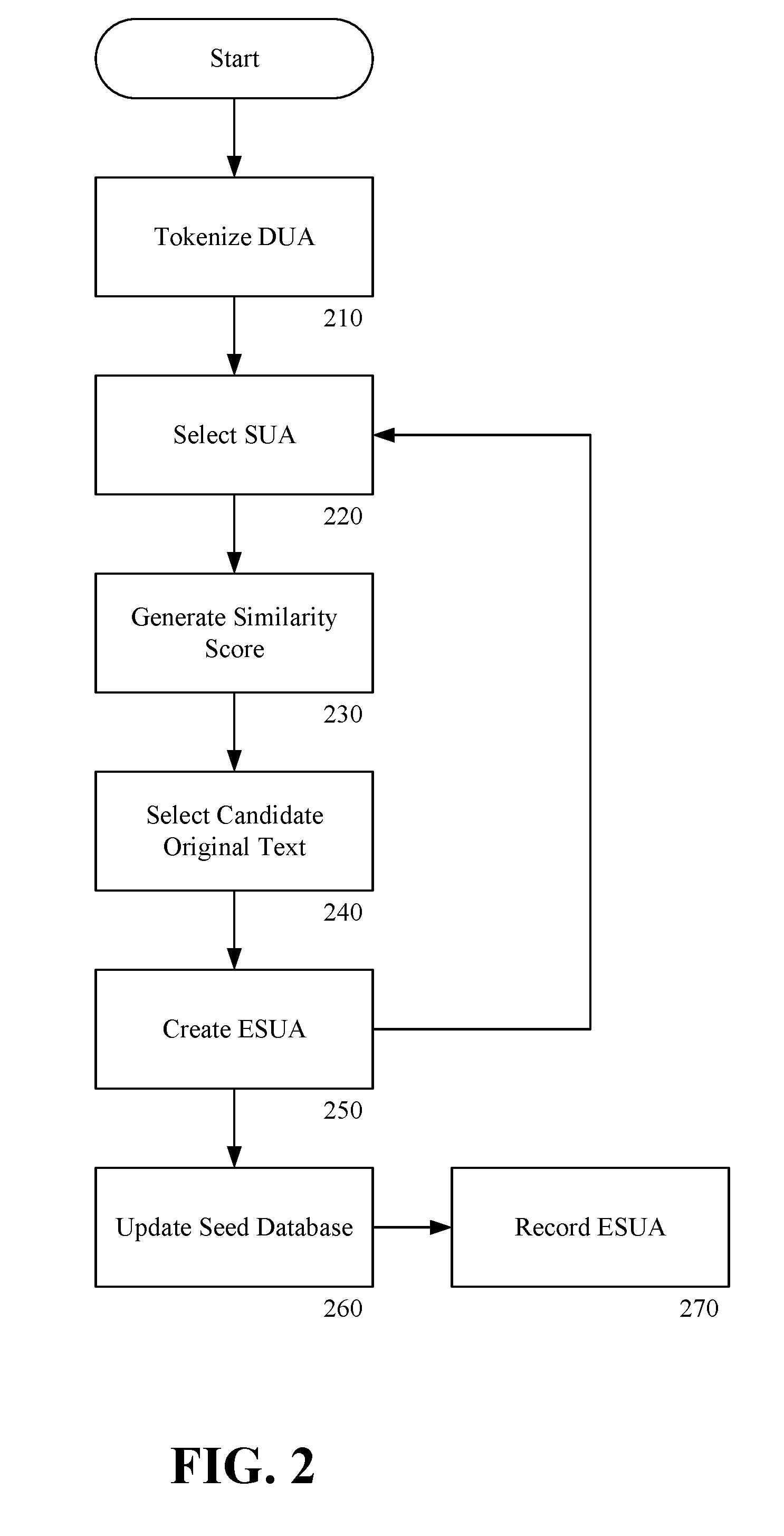 Method and System for Suggesting Revisions to an Electronic Document