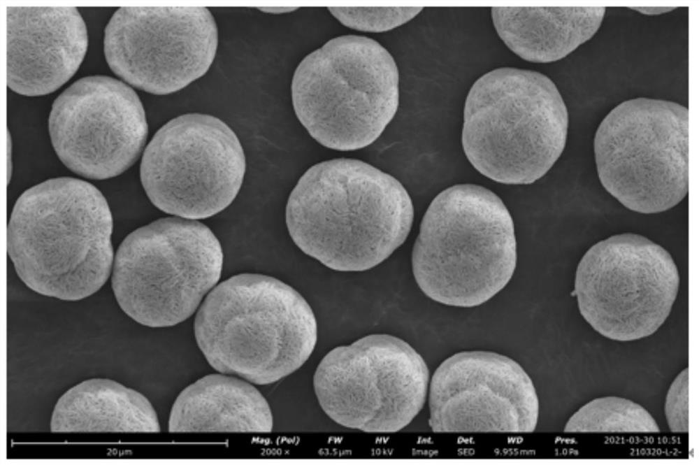 A kind of preparation method of ncma quaternary precursor containing la, ce co-doping