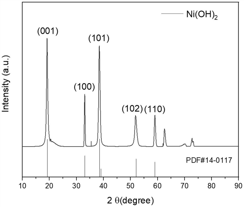 A kind of preparation method of ncma quaternary precursor containing la, ce co-doping