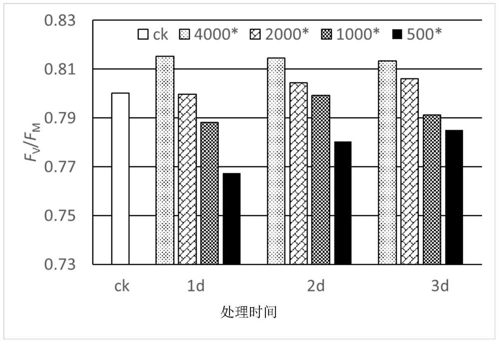 Evaluation method and application of herbicide 2,4-d phytotoxicity