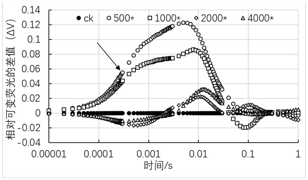 Evaluation method and application of herbicide 2,4-d phytotoxicity