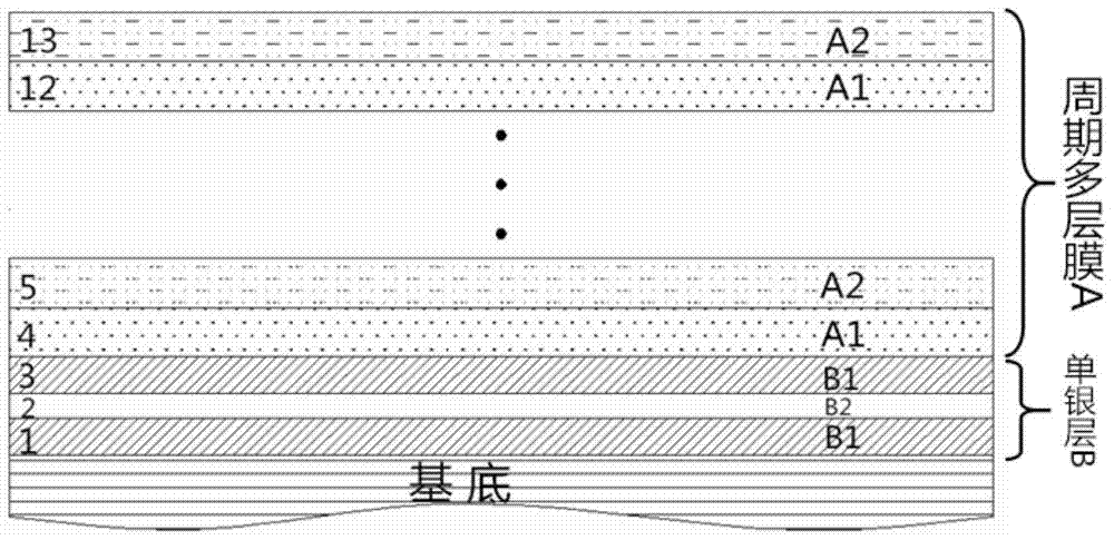 A low-emissivity film