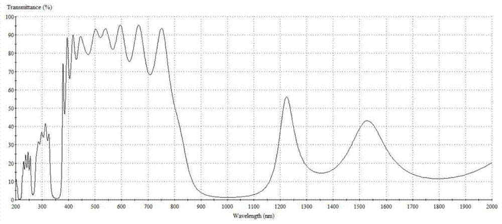 A low-emissivity film