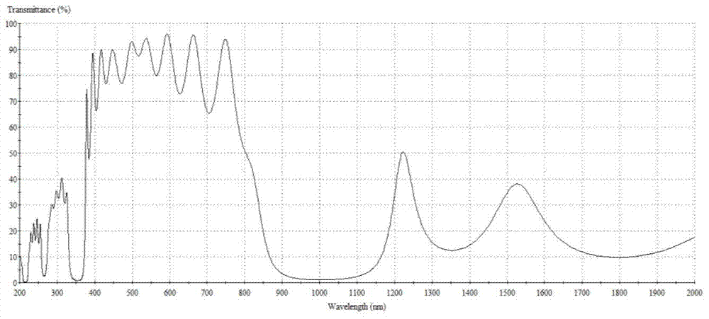 A low-emissivity film