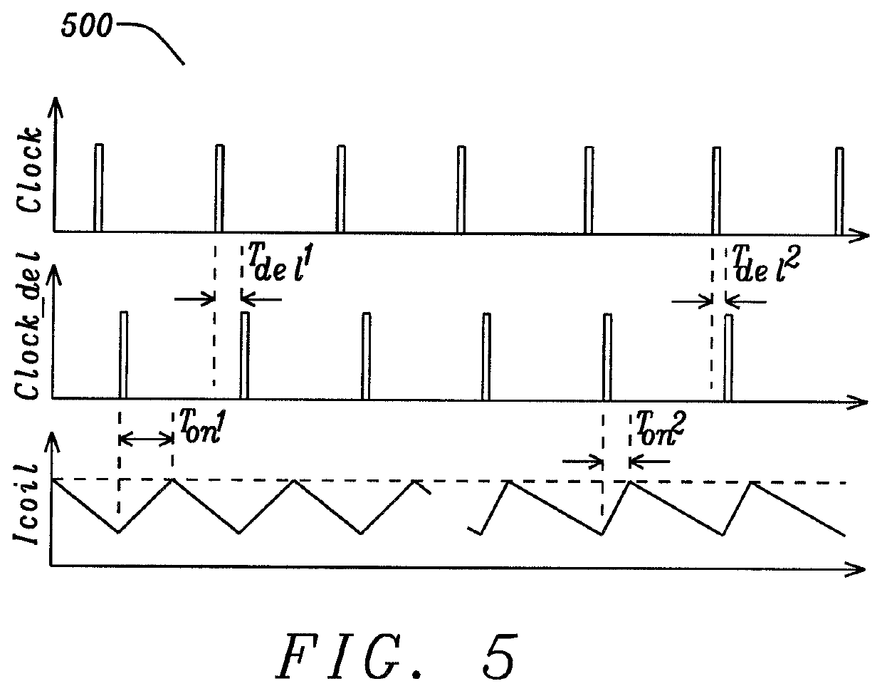 Preventing sub-harmonic oscillation with clock delay compensation, in a DC-DC switching converter