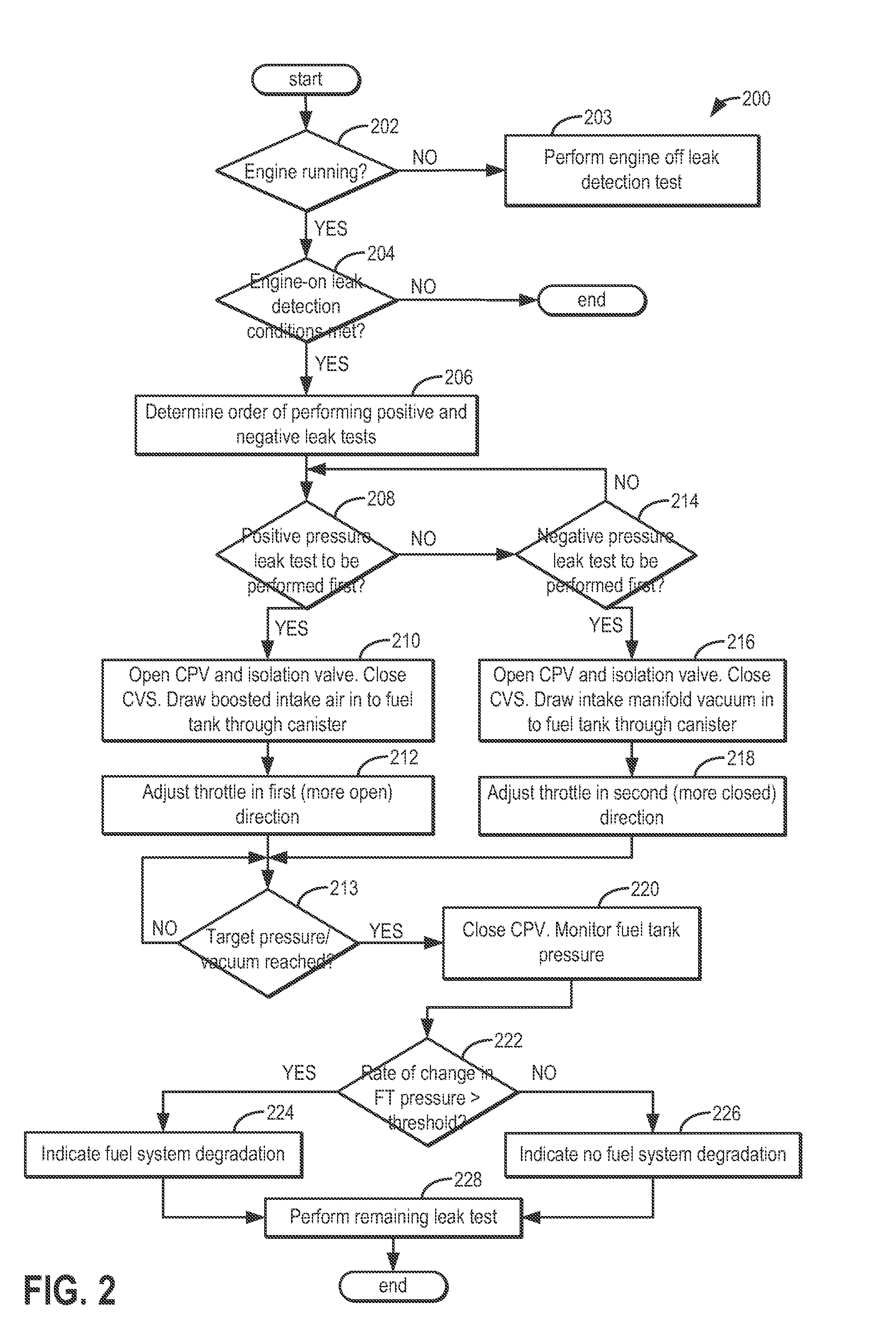 Fuel system diagnostics