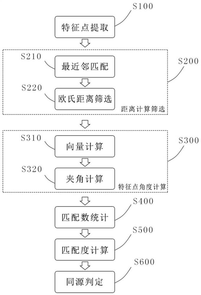 SIFT-based image feature texture tracking recognition algorithm