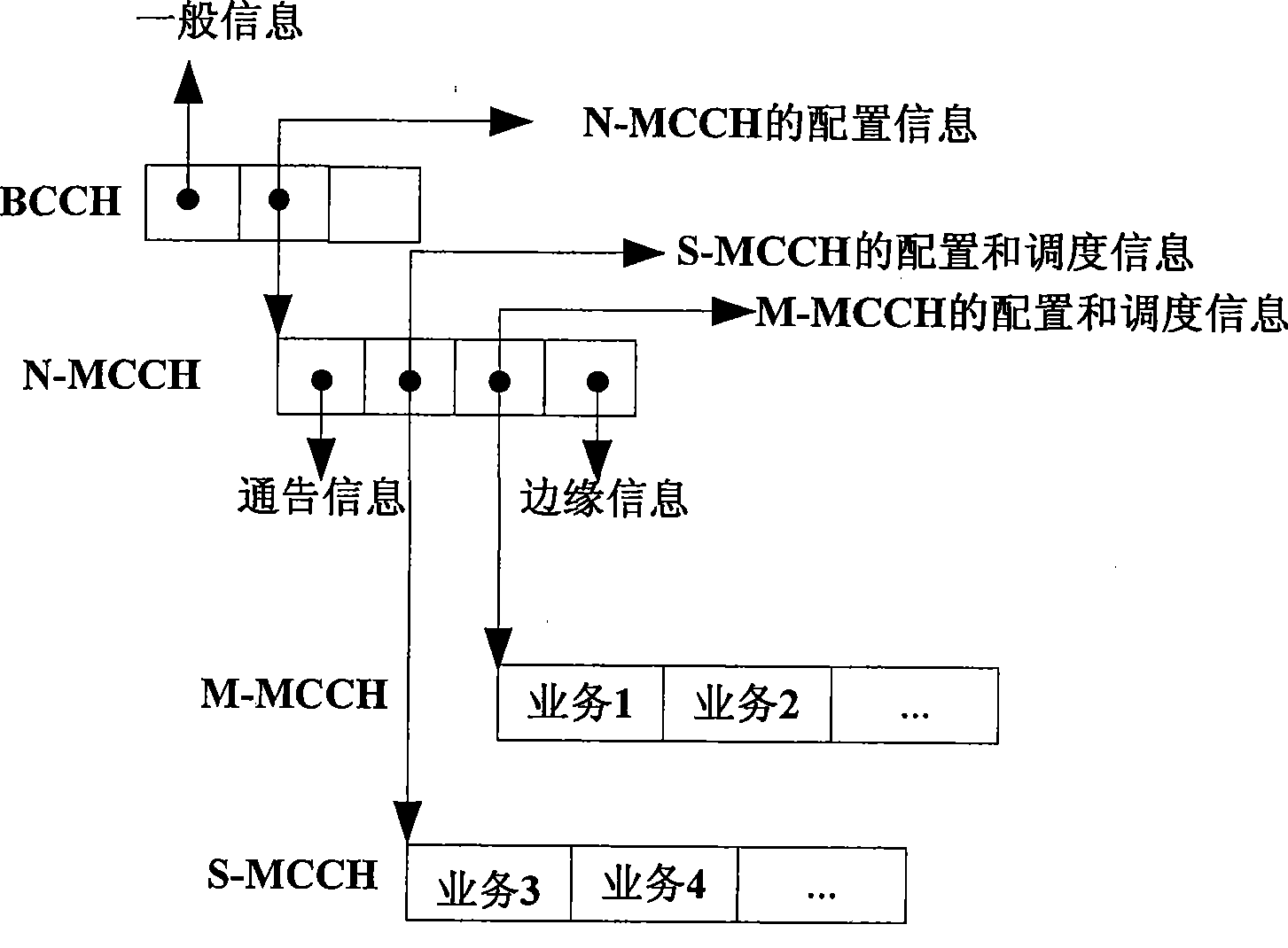 MCCH transmitting/receiving method and device based on LTE