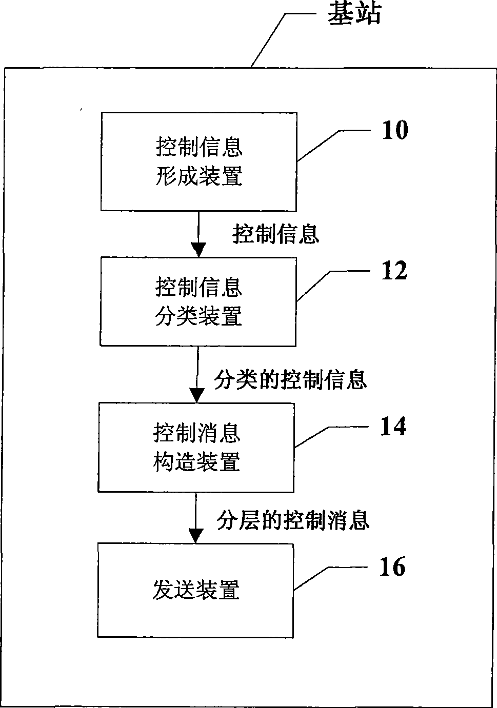 MCCH transmitting/receiving method and device based on LTE