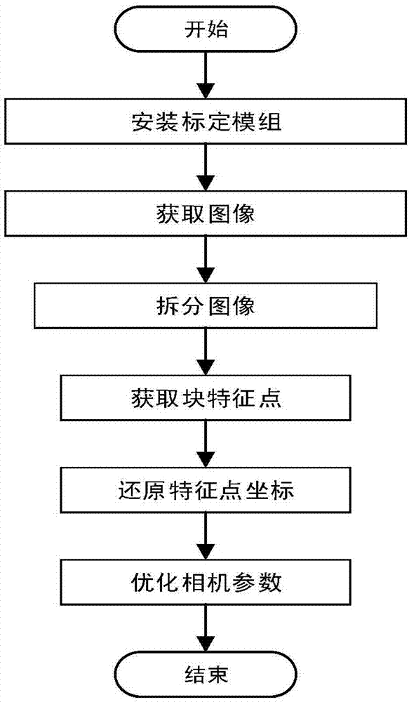 Camera calibration method and system thereof