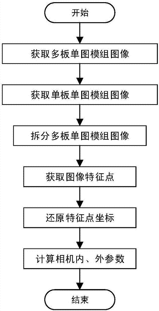 Camera calibration method and system thereof