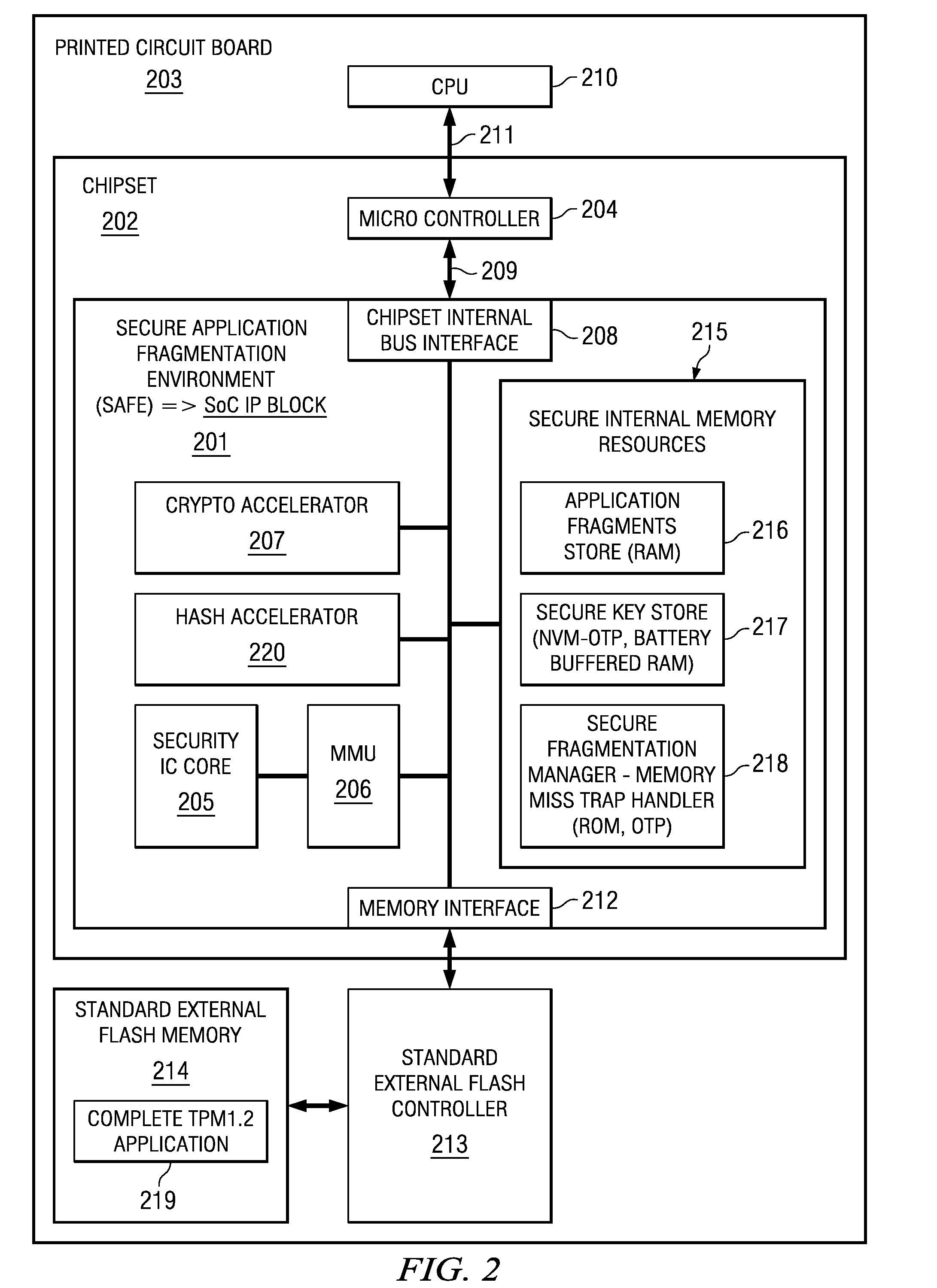 System and Method for Providing a Secure Application Fragmentation Environment