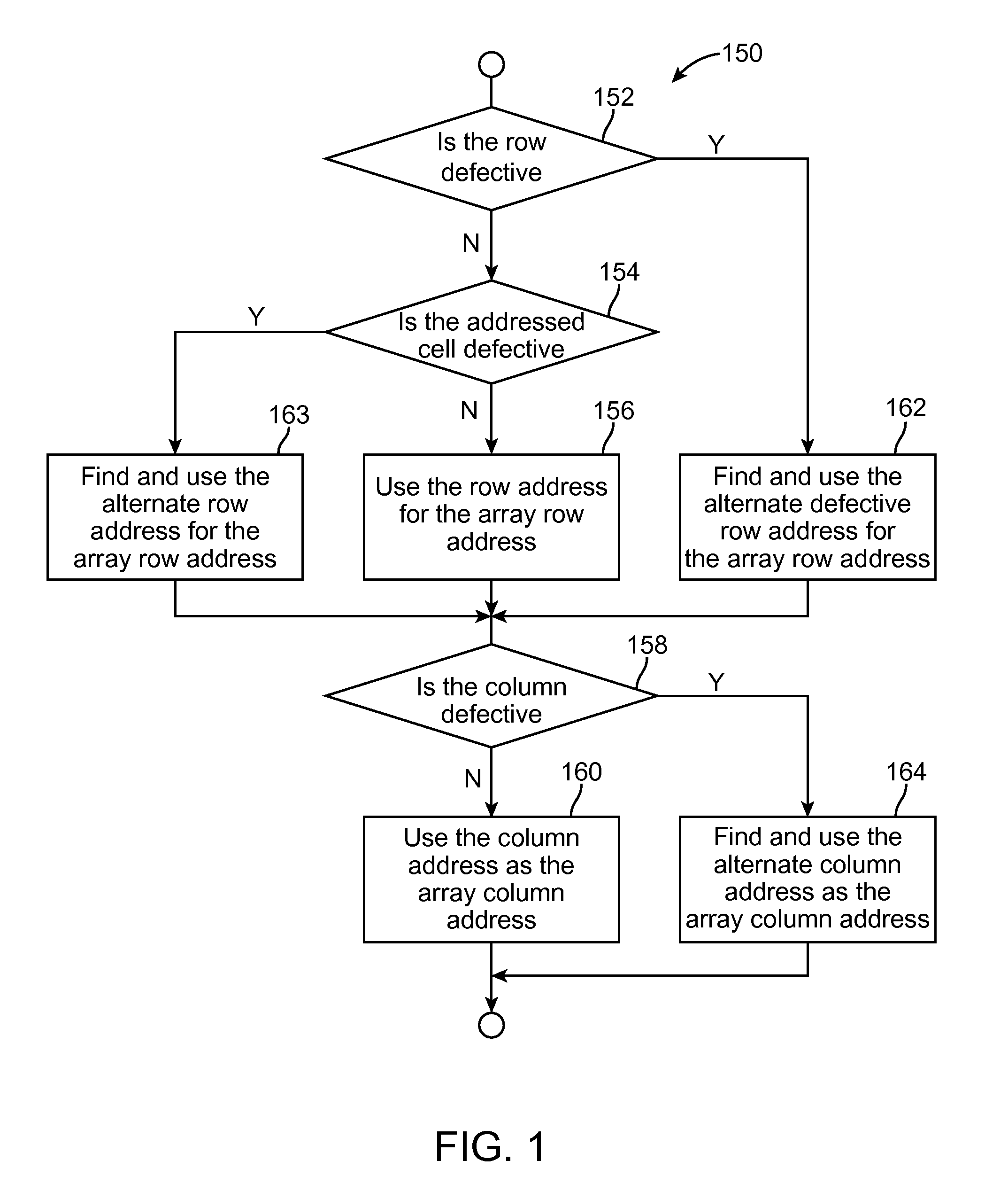 Mapping of random defects in a memory device