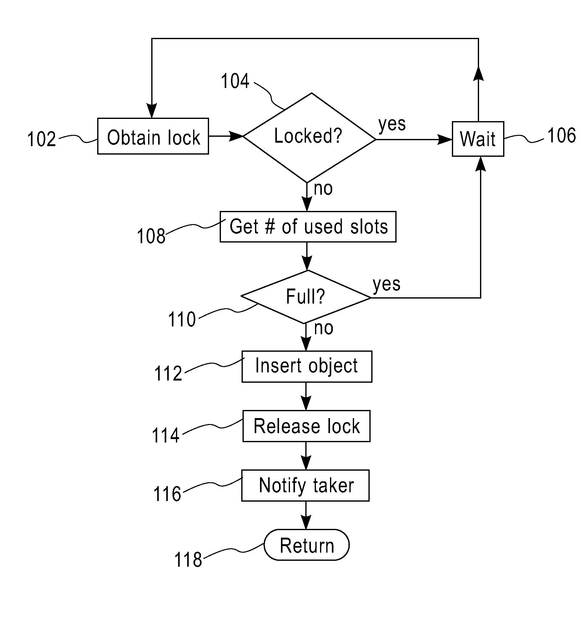 Method for implementing concurrent producer-consumer buffers