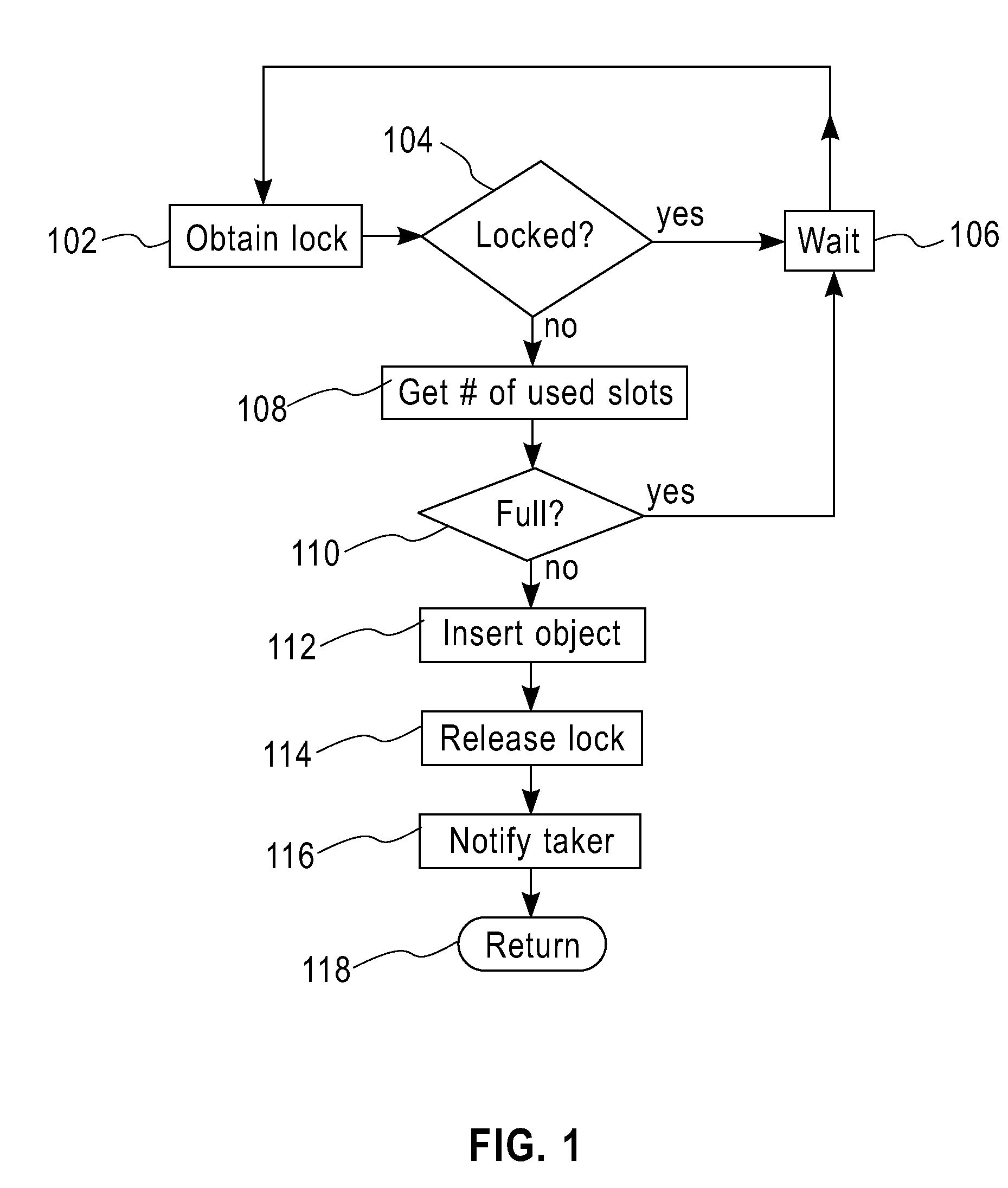 Method for implementing concurrent producer-consumer buffers