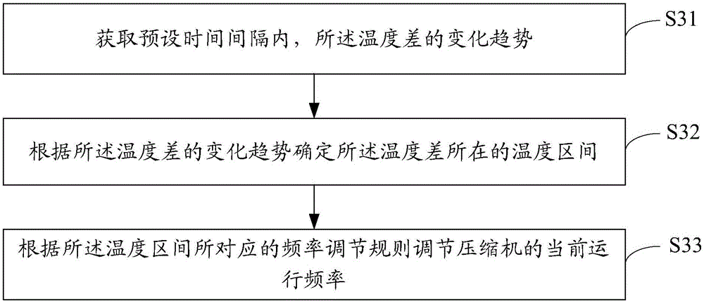 Method and device for controlling air conditioner