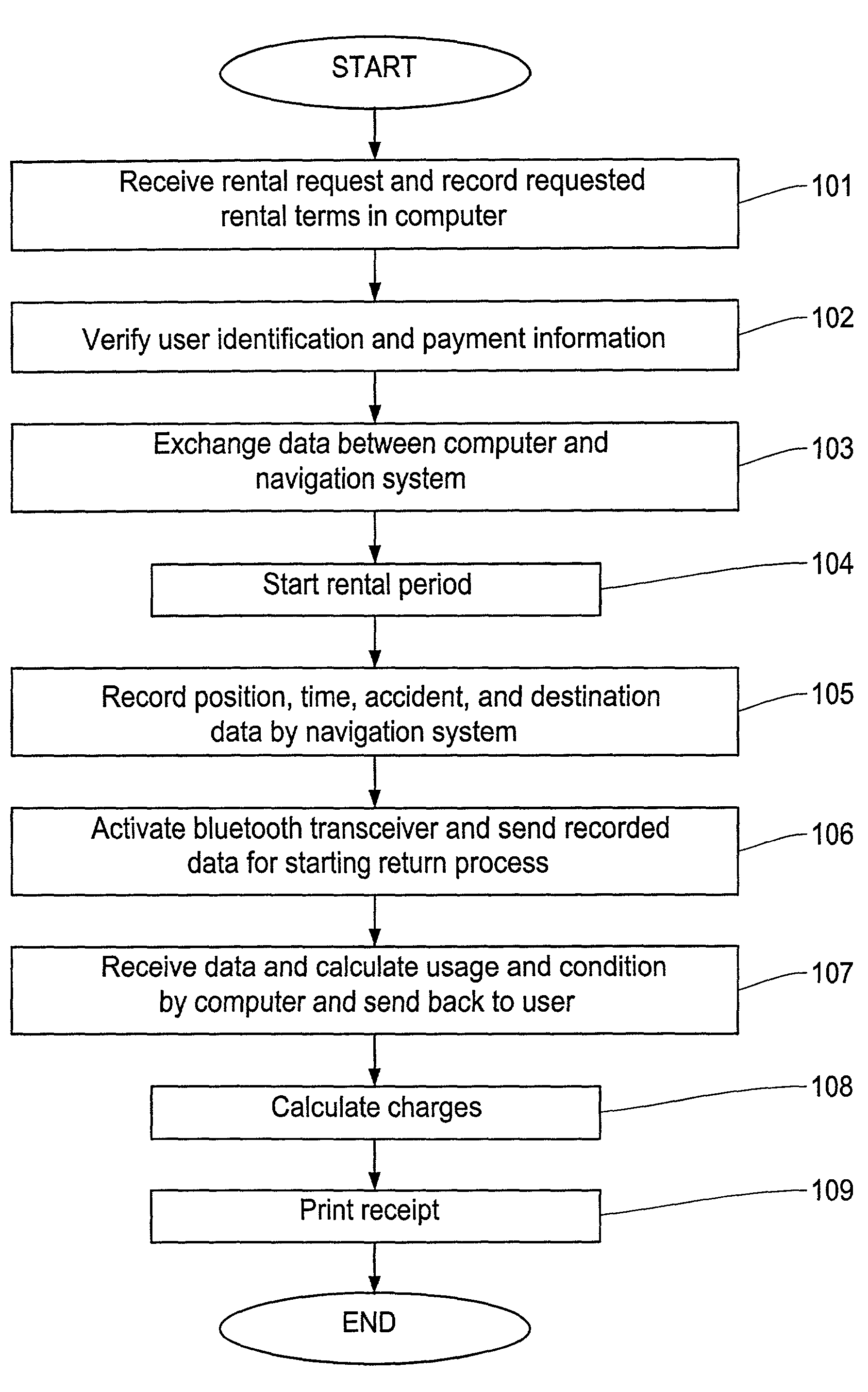 Vehicle management system