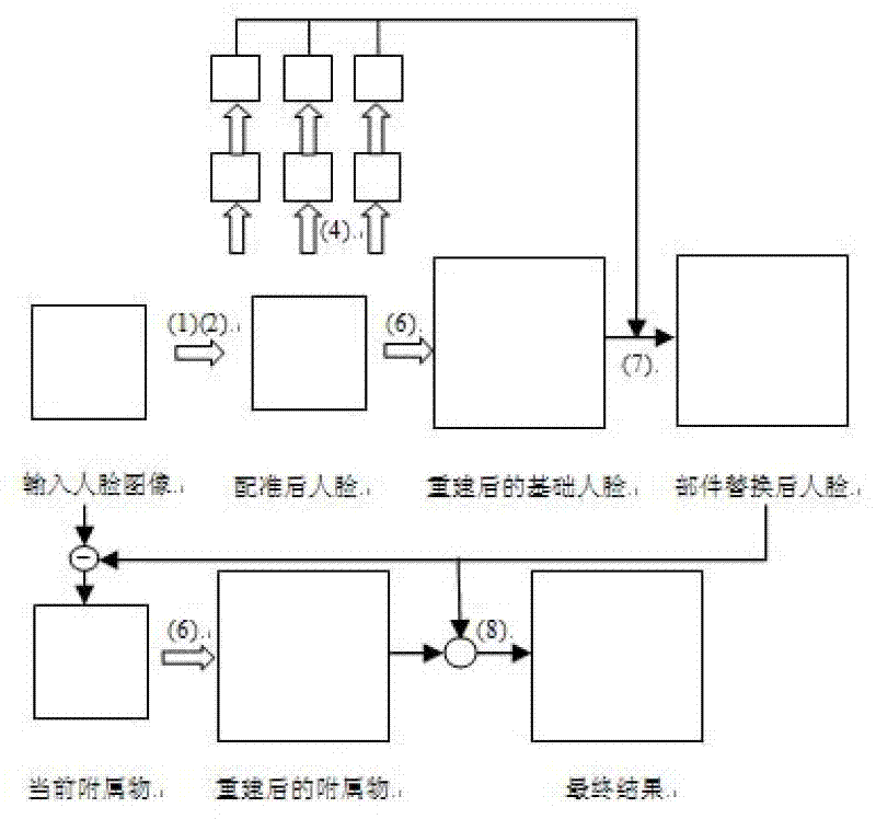 Highly noise-resistant single face automatic super-resolution method